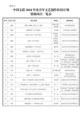 青春筆墨繪時代新篇——中國文聯2024年度青年文藝創作扶持計劃暨文化藝術交流活動啟動公示